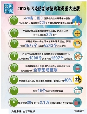 二○一八年度国家科技进步奖 生态环保领域技术开发硕果累累